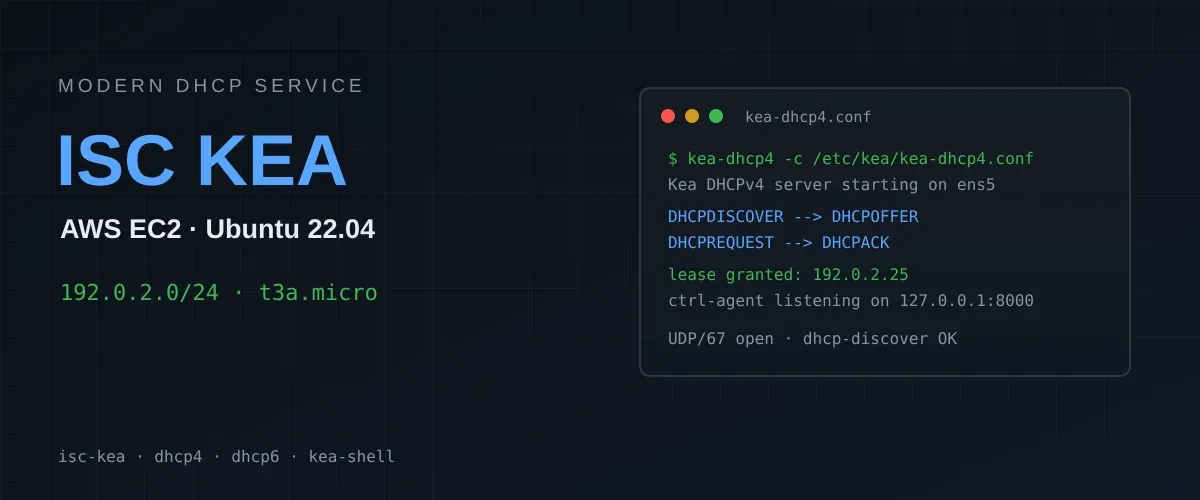 Deploying ISC Kea in AWS EC2