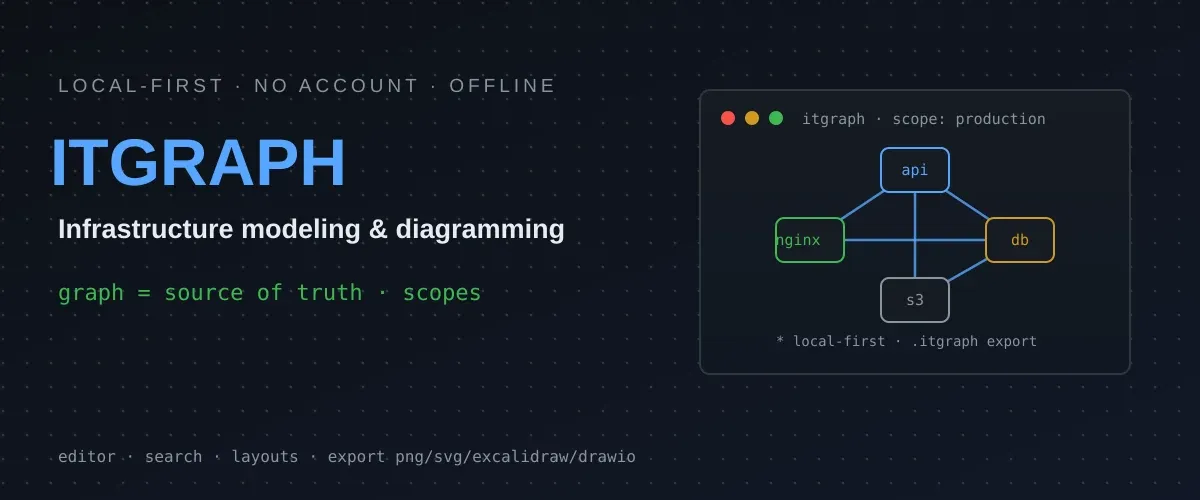 ITGraph: Local-first infrastructure modeling in the browser