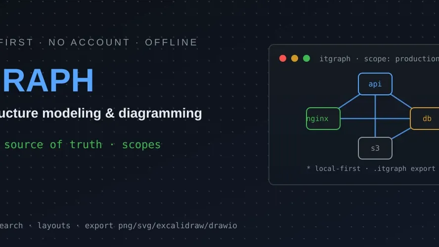 ITGraph: Local-first infrastructure modeling in the browser
